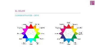 EL COLOR
COMPARATIVA RGB - CMYK
 