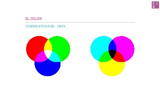 EL COLOR
COMPARATIVA RGB - CMYK
 