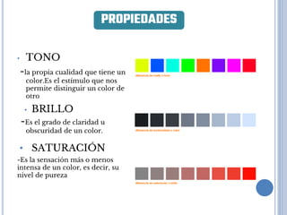 • TONO
-la propia cualidad que tiene un
color.Es el estímulo que nos
permite distinguir un color de
otro
• BRILLO
-Es el grado de claridad u
obscuridad de un color.
• SATURACIÓN
-Es la sensación más o menos
intensa de un color, es decir, su
nivel de pureza
PROPIEDADES
 