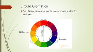 Círculo Cromático
Se utiliza para analizar las relaciones entre los
colores
Cálidos
opuestos
Primarios
 