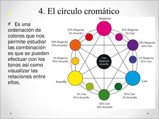 O
O Es una
ordenación de
colores que nos
permite estudiar
las combinación
es que se pueden
efectuar con los
tonos así como
visualizar las
relaciones entre
ellos.
4. El círculo cromático
 