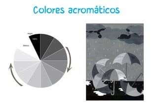 Colores acromáticos
 
