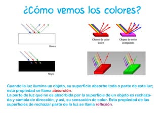 ¿Cómo vemos los colores?
Cuando la luz ilumina un objeto, su superficie absorbe toda o parte de esta luz;
esta propiedad se llama absorción.
La parte de luz que no es absorbida por la superficie de un objeto es rechaza-
da y cambia de dirección, y así, su sensación de color. Esta propiedad de las
superficies de rechazar parte de la luz se llama reflexión.
 