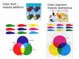 Color llum :  mescla additiva Color pigment: mescla sostractiva 