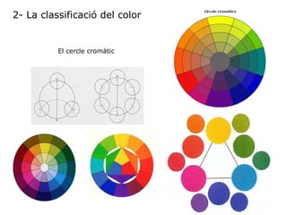 2- La classificació del color El cercle cromàtic 