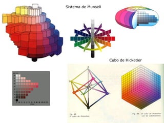 Sistema de Munsell Cubo de Hicketier 