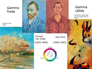 Amanecer perfumado  por una ducha de oro 1954 Huerto en flor 1888 Vincent  Van Gogh (1835-1890)‏ Joan Miró (1893-1983)‏ Gamma freda Gamma càlida 