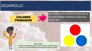 COLORES
PRIMARIOS
Dato curioso:
El negro es la ausencia de luz, y por lo tanto no refleja color, así
que no es un color. El blanco es la mezcla de todos los colores.
 