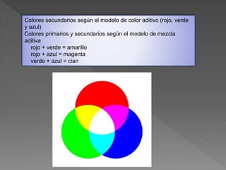 Colores secundarios según el modelo de color aditivo (rojo, verde
y azul)
Colores primarios y secundarios según el modelo de mezcla
aditiva
rojo + verde = amarillo
rojo + azul = magenta
verde + azul = cian
 