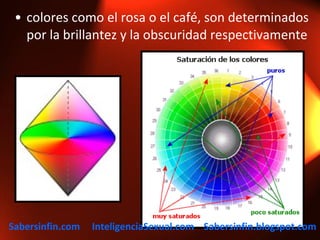 colores como el rosa o el café, son determinados por la brillantez y la obscuridad respectivamente Sabersinfin.com  InteligenciaSexual.com  Sabersinfin.blogspot.com 