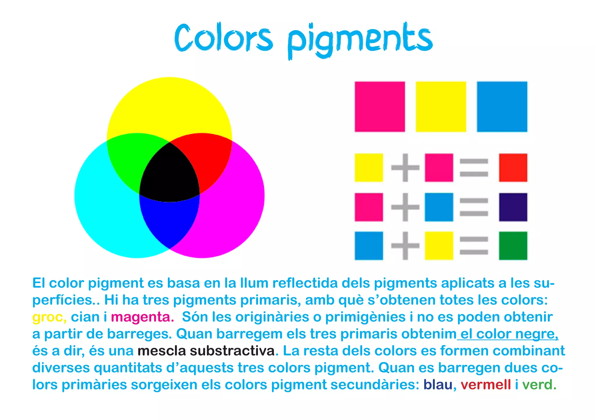 Colors pigments
El color pigment es basa en la llum reflectida dels pigments aplicats a les su-
perfícies.. Hi ha tres pigments primaris, amb què s’obtenen totes les colors:
groc, cian i magenta. Són les originàries o primigènies i no es poden obtenir
a partir de barreges. Quan barregem els tres primaris obtenim el color negre,
és a dir, és una mescla substractiva. La resta dels colors es formen combinant
diverses quantitats d’aquests tres colors pigment. Quan es barregen dues co-
lors primàries sorgeixen els colors pigment secundàries: blau, vermell i verd.
 