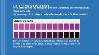 LA LUMINOSIDADEs la cantidad de luz reflejada por una superficie en comparación
con la reflejada
por una superficie blanca en iguales condiciones de iluminación.
En teoría del color, la luminosidad hace referencia a cuánto de
oscuro o de claro es un color. A mayor luminosidad de un color
mayor luz reflejará.
 