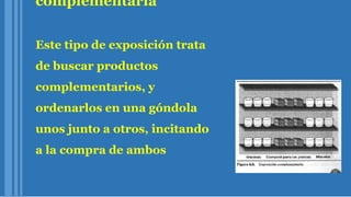 complementaria
Este tipo de exposición trata
de buscar productos
complementarios, y
ordenarlos en una góndola
unos junto a otros, incitando
a la compra de ambos
 