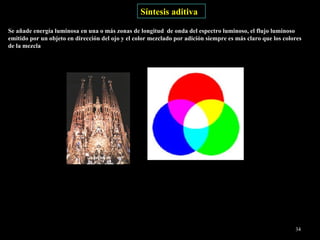 Síntesis aditiva   Se añade energía luminosa en una o más zonas de longitud  de onda del espectro luminoso, el flujo luminoso emitido por un objeto en dirección del ojo y el color mezclado por adición siempre es más claro que los colores de la mezcla  