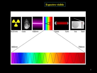 Espectro visible 