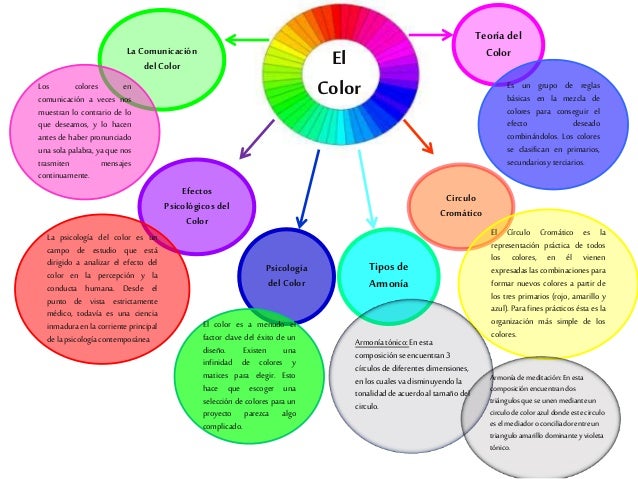 Resultado de imagen para colores mapa conceptual
