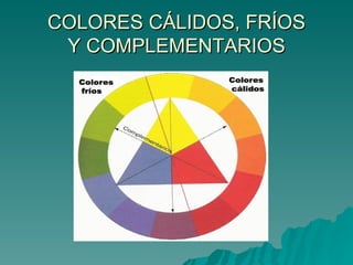 COLORES CÁLIDOS, FRÍOS Y COMPLEMENTARIOS 