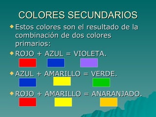 COLORES SECUNDARIOS Estos colores son el resultado de la combinación de dos colores primarios: ROJO + AZUL = VIOLETA. AZUL + AMARILLO = VERDE. ROJO + AMARILLO = ANARANJADO. 