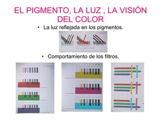EL PIGMENTO, LA LUZ , LA VISIÓN DEL COLOR La luz reflejada en los pigmentos. Comportamiento de los filtros. 