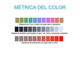 MÉTRICA DEL COLOR 