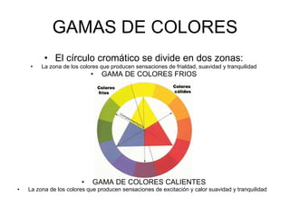 GAMAS DE COLORES El círculo cromático se divide en dos zonas: La zona de los colores que producen sensaciones de frialdad, suavidad y tranquilidad GAMA DE COLORES FRIOS GAMA DE COLORES CALIENTES La zona de los colores que producen sensaciones de excitación y calor suavidad y tranquilidad 