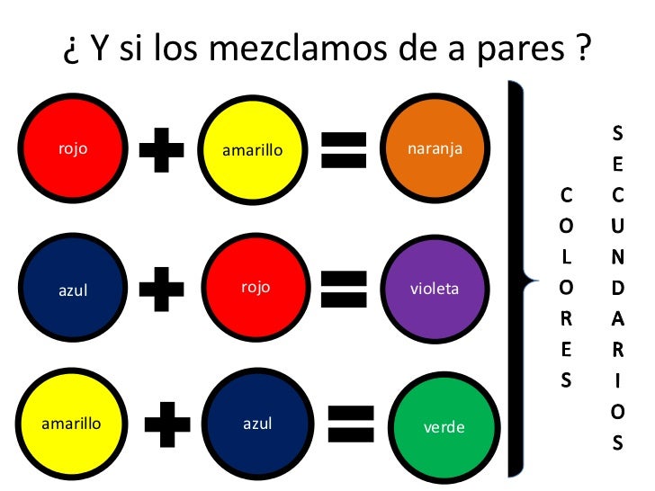 El color slide
