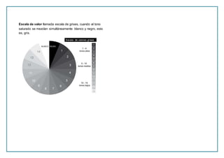 Escala de valor llamada escala de grises, cuando al tono
saturado se mezclan simultáneamente blanco y negro, esto
es, gris.
 