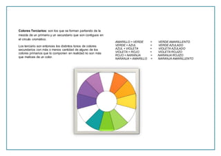 Colores Terciarios: son los que se forman partiendo de la
mezcla de un primario y un secundario que son contiguos en
el círculo cromático.
Los terciario son entonces los distintos tonos de colores
secundarios con más o menos cantidad de alguno de los
colores primarios que lo componen en realidad no son más
que matices de un color.
AMARILLO + VERDE = VERDE AMARILLENTO
VERDE + AZUL = VERDE AZULADO
AZUL + VIOLETA = VIOLETA AZULADO
VIOLETA + ROJO = VIOLETA ROJIZO
ROJO + NARANJA = NARANJA ROJIZO
NARANJA + AMARILLO = NARANJA AMARILLENTO
 