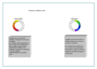Colores en cálidos y fríos
.
Aquellos que van desde el
amarillo al magenta en el círculo
cromático.
Los colores cálidos expanden la
luz y evocan una sensación de
calor, quizás porque nuestra
experiencia le atribuye una
conexión con el sol, con el fuego
y con los metales
incandescentes que irradian
calor
Aquellos que van del verde al
violeta pasando por el azul en
el círculo cromático.
Los colores fríos absorben la
luz y parecen que retroceden.
Estos traen a nuestra mente las
imágenes del hielo, del agua y
de la noche.
 