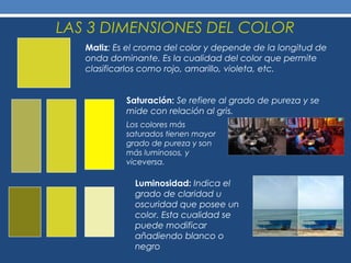 LAS 3 DIMENSIONES DEL COLOR
   Matiz: Es el croma del color y depende de la longitud de
   onda dominante. Es la cualidad del color que permite
   clasificarlos como rojo, amarillo, violeta, etc.


            Saturación: Se refiere al grado de pureza y se
            mide con relación al gris.
            Los colores más
            saturados tienen mayor
            grado de pureza y son
            más luminosos, y
            viceversa.

              Luminosidad: Indica el
              grado de claridad u
              oscuridad que posee un
              color. Esta cualidad se
              puede modificar
              añadiendo blanco o
              negro
 