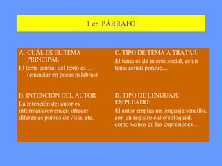 1 er. PÁRRAFO


A. CUÁL ES EL TEMA                 C. TIPO DE TEMA A TRATAR:
    PRINCIPAL                      El tema es de interés social, es un
El tema central del texto es…      tema actual porque…
    (enunciar en pocas palabras)


B. INTENCIÓN DEL AUTOR             D. TIPO DE LENGUAJE
La intención del autor es          EMPLEADO:
informar/convencer/ ofrecer        El autor emplea un lenguaje sencillo,
diferentes puntos de vista, etc.   con un registro culto/coloquial,
                                   como vemos en las expresiones…
 