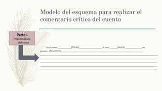 Modelo del esquema para realizar el
comentario crítico del cuento
En el cuento _________(Título)_________________ el autor _____(Autor)____________ nos
presenta…(Resumen)_____________________________________________________________
_______________________________________________________________________________________
_____________________________________________________________________________
_____________________________________________________________________________
_____________________________________________________________________________
_____________________________________________________________________________
Parte I
Presentación
del tema
Parte I
Presentación
del tema
 