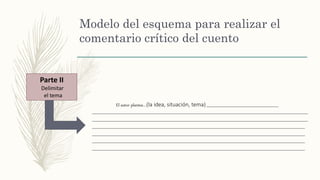 Modelo del esquema para realizar el
comentario crítico del cuento
El autor plantea…(la idea, situación, tema) ________________________
________________________________________________________________________
________________________________________________________________________
_______________________________________________________________________
_______________________________________________________________________
_______________________________________________________________________
_______________________________________________________________________
Parte II
Delimitar
el tema
Parte II
Delimitar
el tema
 