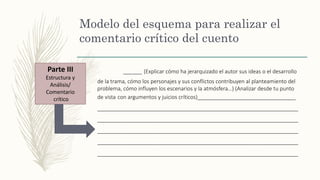 Modelo del esquema para realizar el
comentario crítico del cuento
____ (Explicar cómo ha jerarquizado el autor sus ideas o el desarrollo
de la trama, cómo los personajes y sus conflictos contribuyen al planteamiento del
problema, cómo influyen los escenarios y la atmósfera…) (Analizar desde tu punto
de vista con argumentos y juicios críticos)_____________________
___________________________________________
___________________________________________
___________________________________________
___________________________________________
___________________________________________
Parte III
Estructura y
Análisis/
Comentario
crítico
Parte III
Estructura y
Análisis/
Comentario
crítico
 