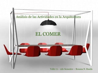 EL COMER
Análisis de las Actividades en la Arquitectura
Taller A – 2do Semestre – Roxana N. Rueda
 