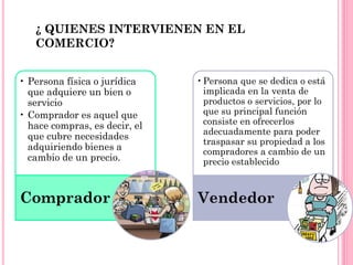 ¿ QUIENES INTERVIENEN EN EL
COMERCIO?
• Persona física o jurídica
que adquiere un bien o
servicio
• Comprador es aquel que
hace compras, es decir, el
que cubre necesidades
adquiriendo bienes a
cambio de un precio.

• Persona que se dedica o está
implicada en la venta de
productos o servicios, por lo
que su principal función
consiste en ofrecerlos
adecuadamente para poder
traspasar su propiedad a los
compradores a cambio de un
precio establecido

Comprador

Vendedor

 