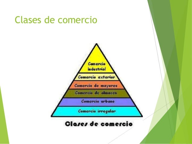 el comercio y sus formas