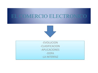 EL COMERCIO ELECTRONICO ,[object Object]