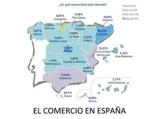 EL COMERCIO EN ESPAÑA
 