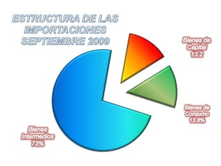 IMPORTACIONES  MEXICANAS  ANTES Y DURANTE LA CRISIS GLOBAL 2009