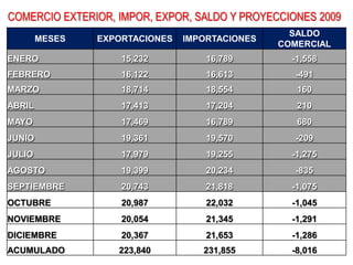  -35	       -30	          -25                -20                -15	         -10                 -5                   0