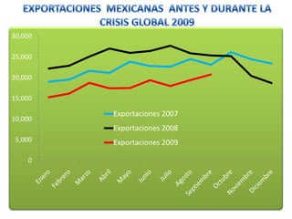 Cambio en los modelos educativos, creando la paradoja de modernización con la escases de talento.