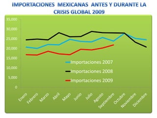 La expansión industrial en deterioro del medio ambiente y de ciertos sectores productivos con la evolución de los productos sintéticos y los genéticamente modificados.Economía InternacionalLa Crisis Económica de 2008/2009