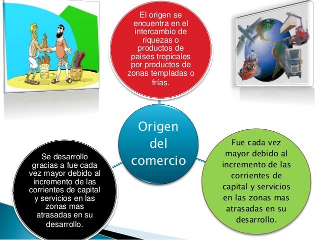 El comercio internacional