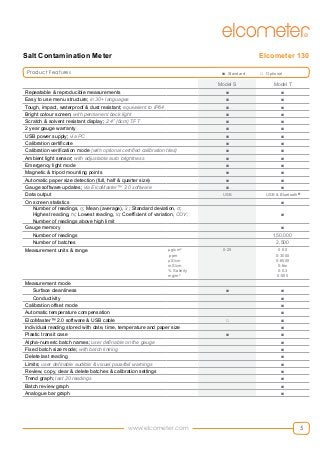 5www.elcometer.com
Salt Contamination Meter Elcometer 130
Product Features
Model S Model T
Repeatable & reproducible measurements ■ ■
Easy to use menu structure; in 30+ languages ■ ■
Tough, impact, waterproof & dust resistant; equivalent to IP64 ■ ■
Bright colour screen; with permanent back light ■ ■
Scratch & solvent resistant display; 2.4” (6cm) TFT ■ ■
2 year gauge warranty ■ ■
USB power supply; via PC ■ ■
Calibration certificate ■ ■
Calibration verification mode (with optional certified calibration tiles) ■ ■
Ambient light sensor; with adjustable auto brightness ■ ■
Emergency light mode ■ ■
Magnetic & tripod mounting points ■ ■
Automatic paper size detection (full, half & quarter size) ■ ■
Gauge software updates; via ElcoMaster™ 2.0 software ■ ■
Data output USB USB & Bluetooth®
On screen statistics ■
Number of readings, η; Mean (average), x ; Standard deviation, σ;
Highest reading, hi; Lowest reading, lo; Coefficient of variation, COV;
Number of readings above high limit
■
Gauge memory ■
Number of readings 150,000
Number of batches 2,500
Measurement units & range µg/cm²
ppm
µS/cm
mS/cm
% Salinity
mg/m²
0-25 0-50
0-3000
0-6000
0-6m
0-0.3
0-500
Measurement mode
Surface cleanliness ■ ■
Conductivity ■
Calibration offset mode ■
Automatic temperature compensation ■
ElcoMaster™ 2.0 software & USB cable □ ■
Individual reading stored with date, time, temperature and paper size ■
Plastic transit case ■ ■
Alpha-numeric batch names; user definable on the gauge ■
Fixed batch size mode; with batch linking ■
Delete last reading ■
Limits; user definable audible & visual pass/fail warnings ■
Review, copy, clear & delete batches & calibration settings ■
Trend graph; last 20 readings ■
Batch review graph ■
Analogue bar graph ■
-
■ Standard	 □ Optional
 