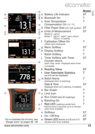 R

b

l

c
d

e
k
f
j

g

i

a Battery Life Indicator
b Bluetooth On
c Auto Temperature
Compensation On (°C / °F)
d Filter Paper Size (full, half, quarter)
e Units of Measurement

h

Model
ST
T
T

en

a
m

ST
ST

Model S - µg/cm2
Model T - µg/cm2, mg/m2, ppm, µS/cm,
mS/cm, % Salinity

n

f Calibration Offset On

T

(offset value displayed)
o

g
h
i
j

p

Menu Softkey
Display Softkey
Batch Softkey
Timer Softkey with Timer
Counter above

ST
T
T
ST

(start, stop, reset - displayed when timer
is enabled)

k Reading Value
l User Selectable Statistics

ST
T

(up to 8 can be displayed)
q

m Batch Name

T

(displayed when in batching)

Date & Time

ST

(displayed when not in batching, if enabled)
u

r

s

t

For a complete list of icons, see
“Gauge Icons” on pages 55 - 56

www.elcometer.com

n
o
p
q
r

Bar Graph
Limit Icon
Run Chart (last 20 readings)
Batching On
Red LED (reading outside limit;

T
T
T
T
T

flashes every 5 seconds up to 2 minutes
when timer enabled)

s Softkeys
t On / Off Key
u Green LED (flashes at 2:00 and 2:10

ST
ST
ST

minutes when timer enabled)

12

 