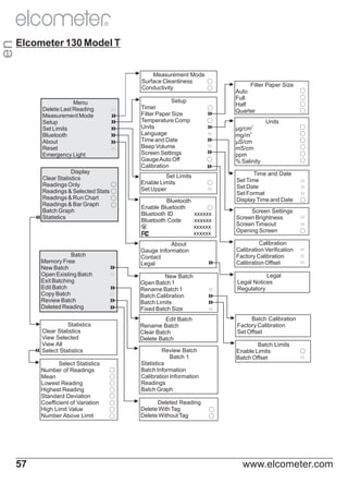 en

R

Elcometer 130 Model T
Measurement Mode
Surface Cleanliness
○
Conductivity
○
Setup

Menu
Delete Last Reading
Measurement Mode
Setup
Set Limits
Bluetooth
About
Reset
Emergency Light

Timer
Filter Paper Size
Temperature Comp
Units
Language
Time and Date
Beep Volume
Screen Settings
Gauge Auto Off
Calibration

Units

○
○
○
○
○
○
○
○

○
○
○
○
○
○

Bluetooth
Enable Bluetooth
○
Bluetooth ID
xxxxxx
Bluetooth Code
xxxxxx
xxxxxx
xxxxxx

Time and Date
Set Time
Set Date
Set Format
Display Time and Date

○

Screen Settings
Screen Brightness
Screen Timeout
Opening Screen

○

Calibration
Calibration Verification
Factory Calibration
Calibration Offset
Legal
Legal Notices
Regulatory

Edit Batch
Rename Batch
Clear Batch
Delete Batch

Statistics
Clear Statistics
View Selected
View All
Select Statistics

µg/cm2
mg/m2
µS/cm
mS/cm
ppm
% Salinity

New Batch
Open Batch 1
Rename Batch 1
Batch Calibration
Batch Limits
Fixed Batch Size

Batch
Memory Free
New Batch
Open Existing Batch
Exit Batching
Edit Batch
Copy Batch
Review Batch
Deleted Reading

57

○

○
○
○
○

About
Gauge Information
Contact
Legal

Display
Clear Statistics
○
Readings Only
Readings & Selected Stats ○
Readings & Run Chart
○
Readings & Bar Graph
○
Batch Graph
Statistics

Select Statistics
Number of Readings
Mean
Lowest Reading
Highest Reading
Standard Deviation
Coefficient of Variation
High Limit Value
Number Above Limit

○

Filter Paper Size
Auto
Full
Half
Quarter

Batch Calibration
Factory Calibration
Set Offset

Set Limits
Enable Limits
Set Upper

○

○

Batch Limits
Enable Limits
Batch Offset

Review Batch
Batch 1
Statistics
Batch Information
Calibration Information
Readings
Batch Graph
Deleted Reading
Delete With Tag
Delete Without Tag

○

○
○

www.elcometer.com

 