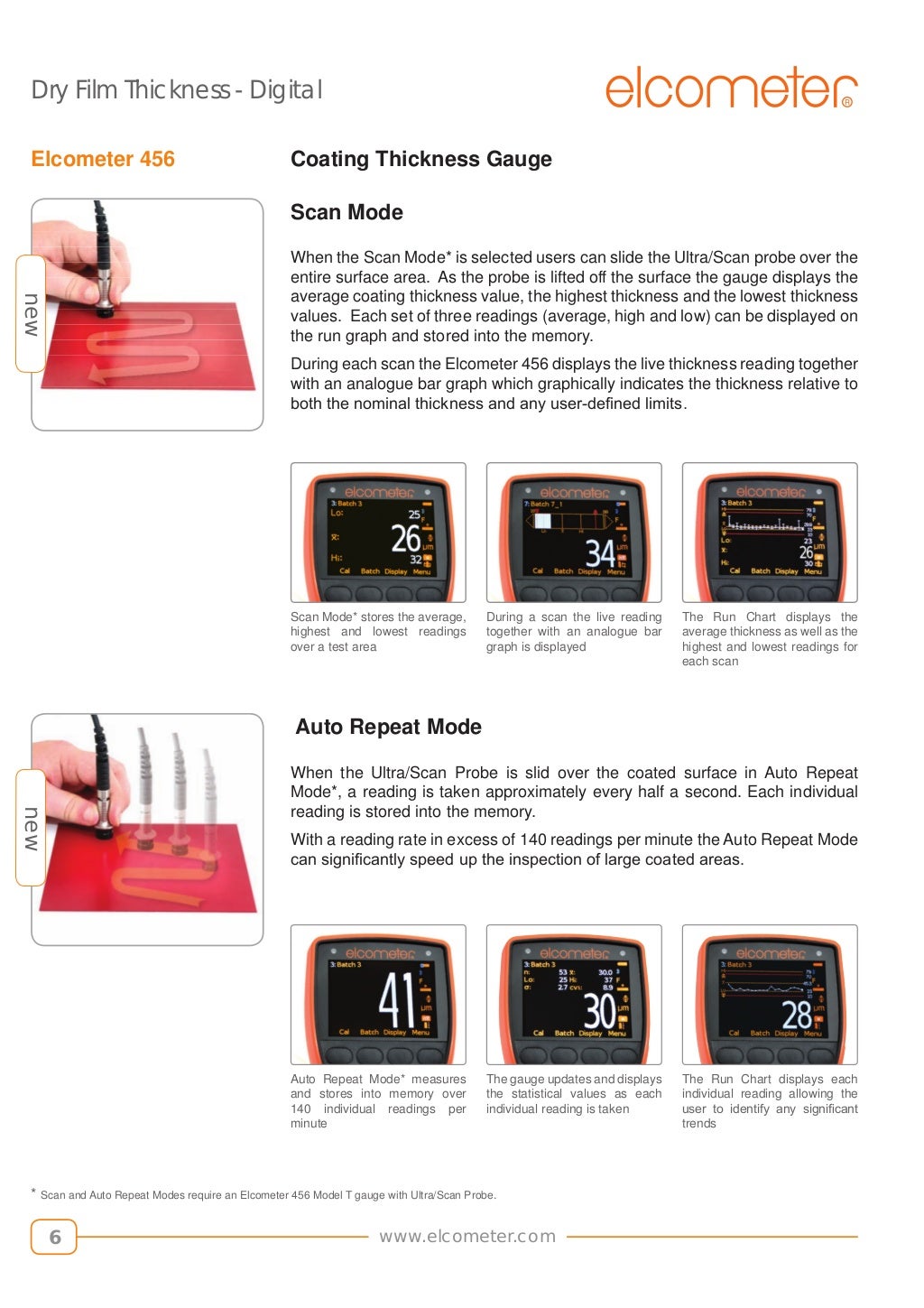 456 integral dry film coating thickness gauge sets new stan…