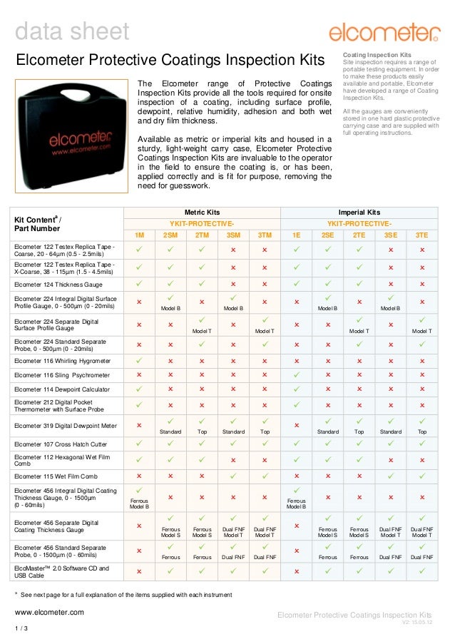 Multi Point Inspection Yellow Laled Conditions Car Service Multi Point Inspection Yellow Laled Conditions Car Service
