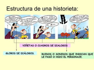 Estructura de una historieta: VIÑETAS O CUADROS DE DIALOGOS GLOBOS DE DIÁLOGOS . RUIDOS O SONIDOS QUE INDICAN QUE LE PASÓ O HIZO EL PERSONAJE .